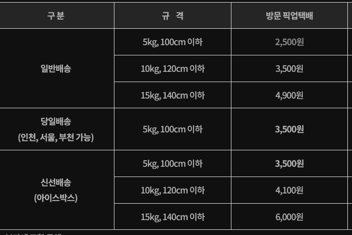 인천 소상공인 반값택배 지원사업 총정리