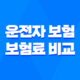 10가지 핵심으로 알아보는 운전자 보험 보험료 비교 및 현명한 가입 전략 29