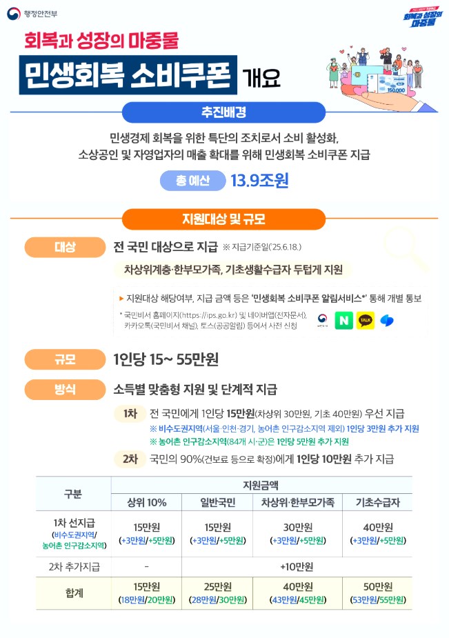 2025 민생회복지원금 신청 사용처 요일제 총정리 10 2025 민생회복지원금 신청 사용처 요일제 총정리 9