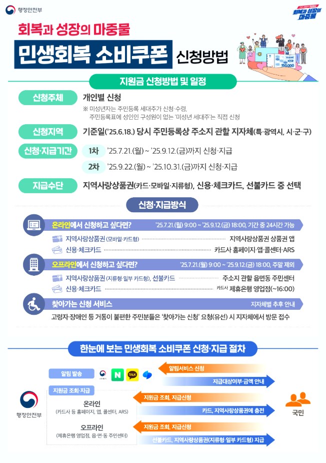2025 민생회복지원금 신청 사용처 요일제 총정리 12 2025 민생회복지원금 신청 사용처 요일제 총정리 11