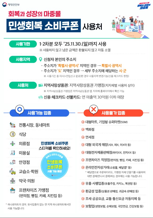 2025 민생회복지원금 신청 사용처 요일제 총정리 14 2025 민생회복지원금 신청 사용처 요일제 총정리 13