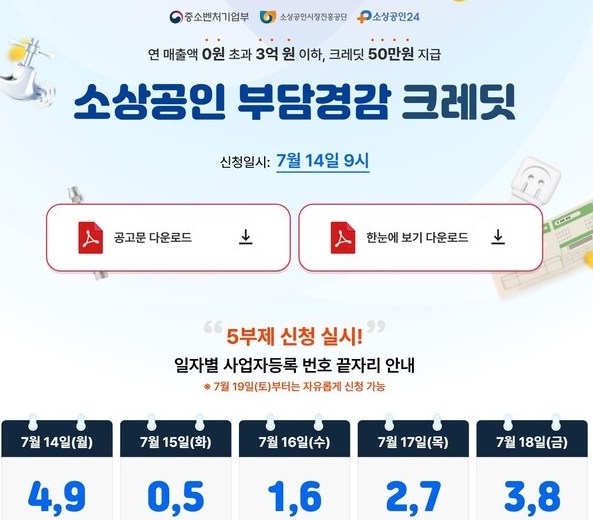 소상공인 특별지원금 50만원 신청 방법 및 자격 조건 총정리 (2025년 부담경감 크레딧) 10 소상공인 특별지원금 50만원 신청 방법 및 자격 조건 총정리 (2025년 부담경감 크레딧) 9