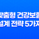 30대 직장인 - 맞춤형 건강보험 설계 전략 5가지 21