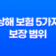 상해 보험 5가지 보장 범위 - 일상생활 위험 완벽 대비 33