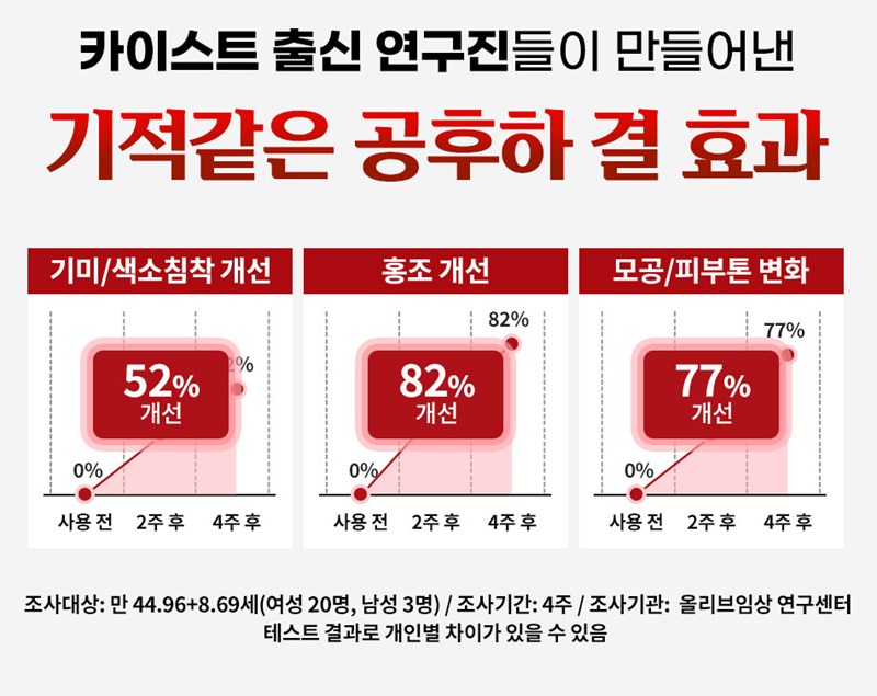 공후하 화장품 이찬원 픽 가격 효과 및 내돈내산 후기 총정리 18 공후하 화장품 이찬원 픽 가격 효과 및 내돈내산 후기 총정리 17