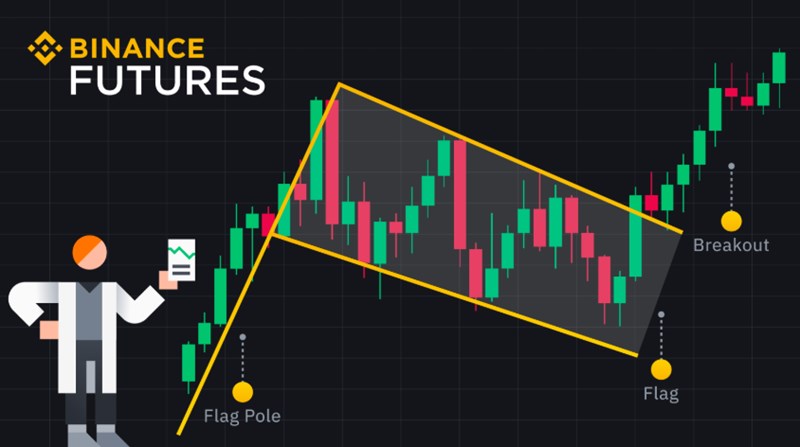 바이낸스 선물 완전정복 - 레버리지부터 투자 전략, 주의사항까지 총정리 (초보자 필독!) 626