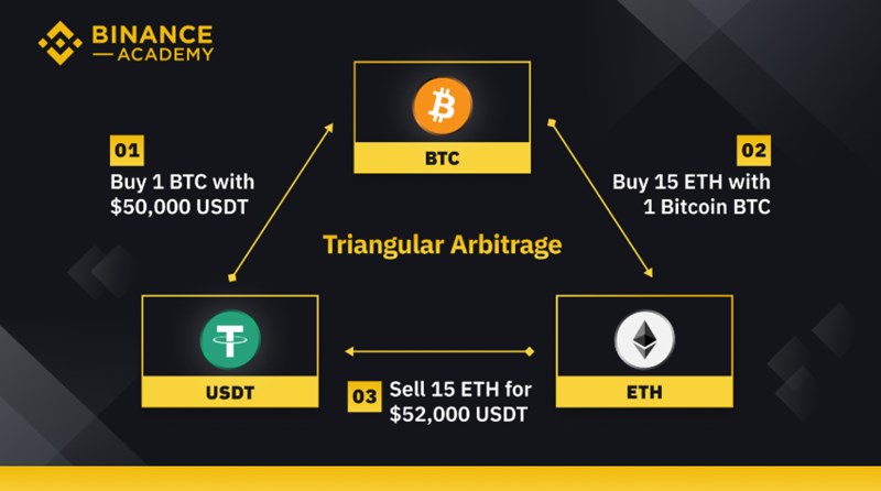 업비트 거래소 김치프리미엄 - 시세 변동의 실체와 전략 8 업비트 거래소 김치프리미엄 - 시세 변동의 실체와 전략 7