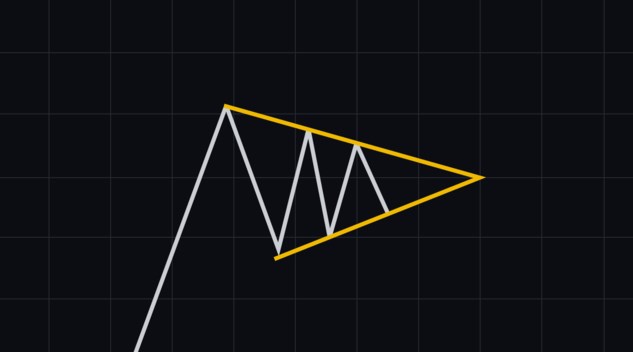 비트코인 삼각수렴 패턴으로 이해하는 시장 동향 8 비트코인 삼각수렴 패턴으로 이해하는 시장 동향 7