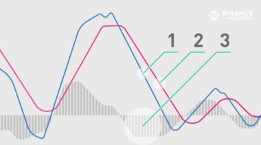 바이낸스 이동평균선(MA) 설정방법 - 효과적인 트레이딩을 위한 필수 방법 45