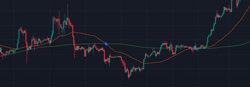 바이낸스 이동평균선(MA) 설정방법 - 효과적인 트레이딩을 위한 필수 방법 14 바이낸스 이동평균선(MA) 설정방법 - 효과적인 트레이딩을 위한 필수 방법 13