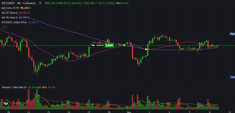 비트코인 트레이딩의 핵심(+ 거래량 분석으로 성공하는 방법) 8 비트코인 트레이딩의 핵심(+ 거래량 분석으로 성공하는 방법) 7
