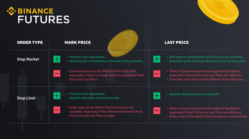 스탑리밋과 스탑마켓 비트코인 선물거래에서의 차이와 개념 15 스탑리밋과 스탑마켓 비트코인 선물거래에서의 차이와 개념 14