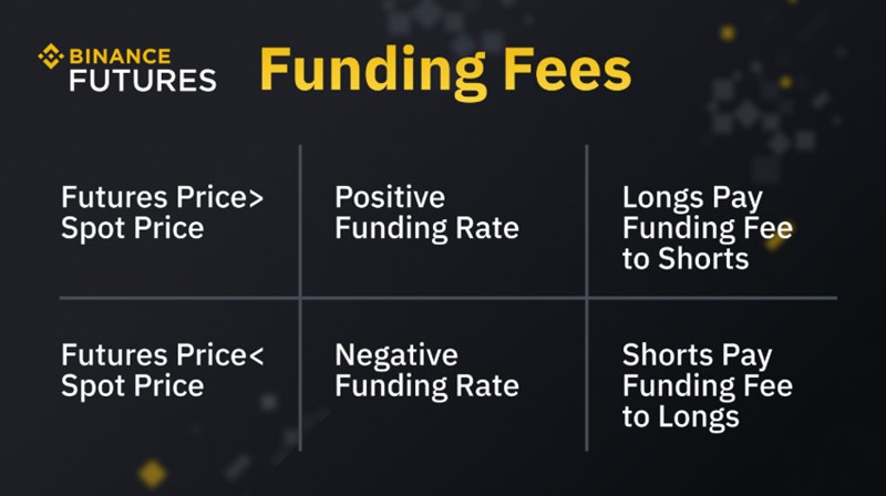 선물 트레이딩 펀딩비 전략 - 시장을 읽는 똑똑한 방법 10 선물 트레이딩 펀딩비 전략 - 시장을 읽는 똑똑한 방법 9