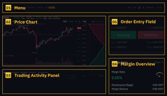 가상화폐 선물거래 바이낸스와 바이비트, 롱&숏 포지션 15 가상화폐 선물거래 바이낸스와 바이비트, 롱&숏 포지션 14