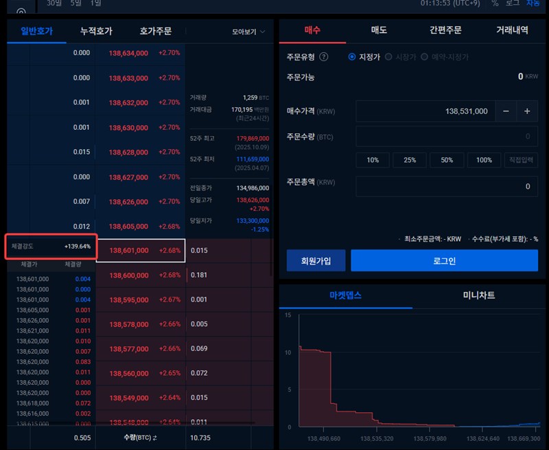 업비트 체결강도로 알아보는 코인투자 트레이딩 기법 8 업비트 체결강도로 알아보는 코인투자 트레이딩 기법 7