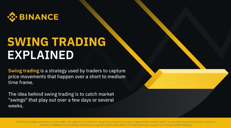 스윙 트레이딩 전략(+ 코인 투자의 핵심) 8 스윙 트레이딩 전략(+ 코인 투자의 핵심) 7