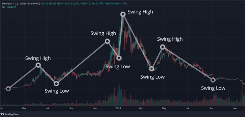 스윙 트레이딩 전략(+ 코인 투자의 핵심) 13 스윙 트레이딩 전략(+ 코인 투자의 핵심) 12