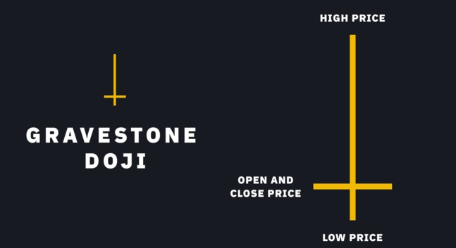 도지캔들(Doji)로 투자의 미묘한 신호 파악하기 8 도지캔들(Doji)로 투자의 미묘한 신호 파악하기 7