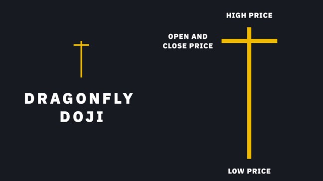 도지캔들(Doji)로 투자의 미묘한 신호 파악하기 10 도지캔들(Doji)로 투자의 미묘한 신호 파악하기 9