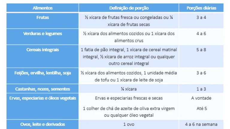 실손보험 종류별 비교 차트