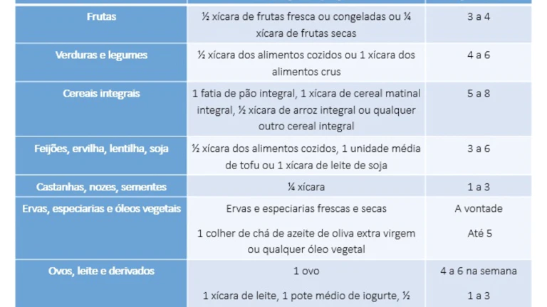 보험 비교 차트 이미지