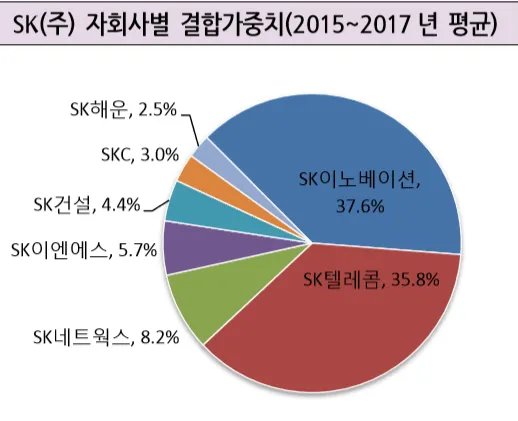 친환경 에너지 투자와 배터리 산업 이미지
