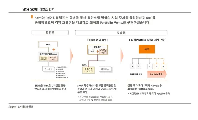 전기차 배터리 생산 공장