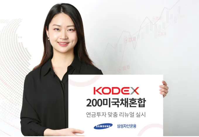 금리와 물가 흐름을 보여주는 차트