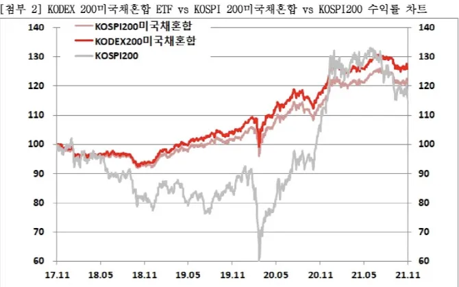 한국 거래소와 투자 현장