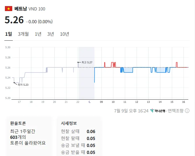 베트남 길거리 음식과 현금 결제