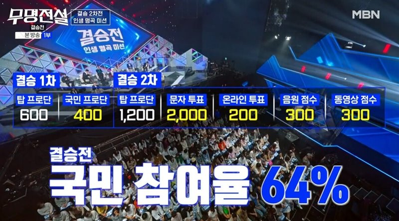 무명전설 투표하기 방법과 참여 조건 바로보기 9