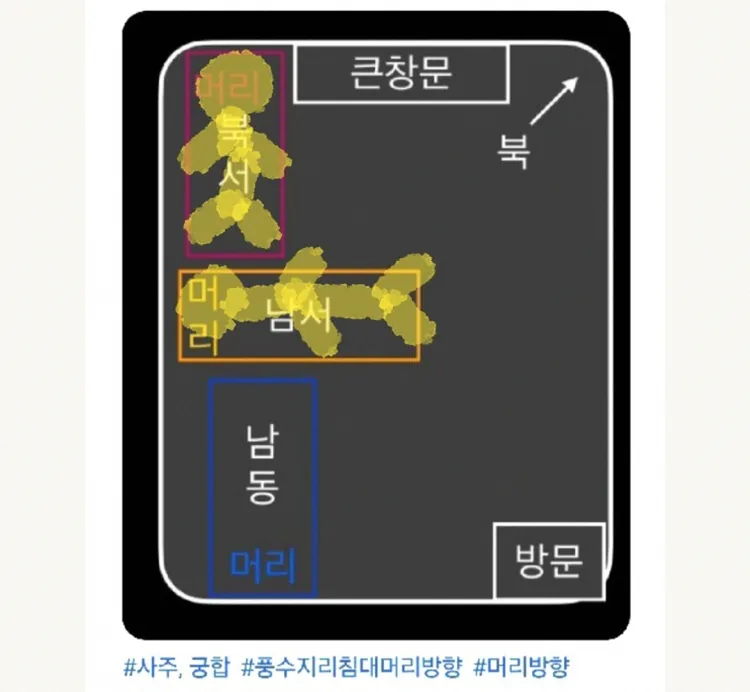 침대 머리 두는 방향 풍수와 건강에 맞는 기준 5 창문 빛이 들어오는 침실과 수면 환경