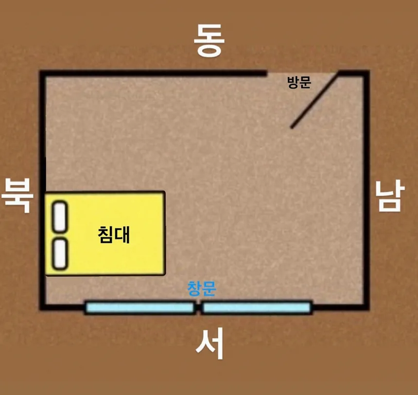 침대 머리 두는 방향 풍수와 건강에 맞는 기준 6 에어컨 바람을 피하는 침실 배치
