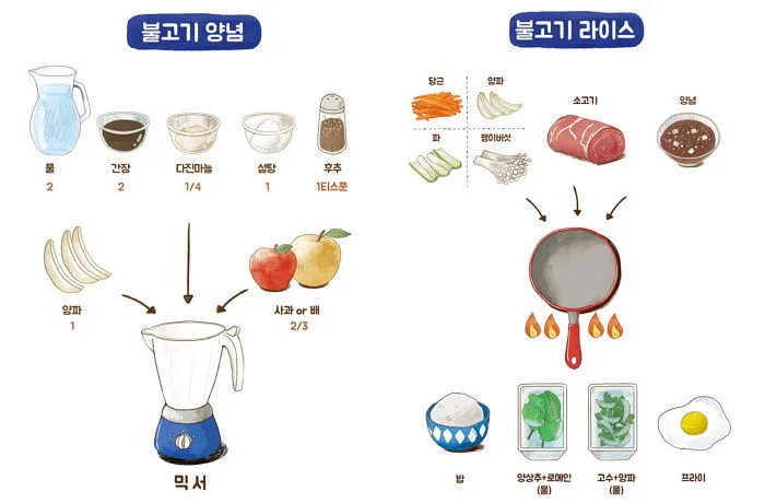 소불고기 레시피 양념 비율과 실패 없는 만드는 법 정리 6 완성된 소불고기 한 접시