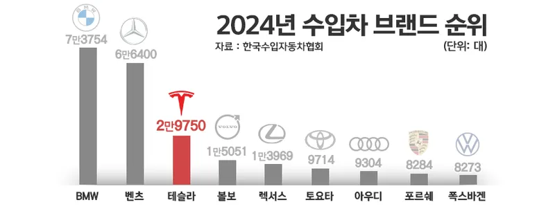 비야디 전기차 전시장 모습