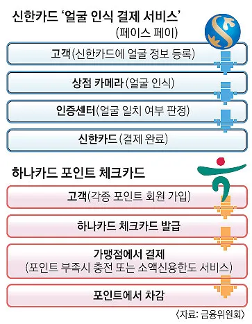 계산대에서 얼굴 인식 중인 장면