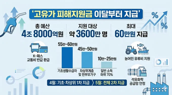 계산기와 체크리스트