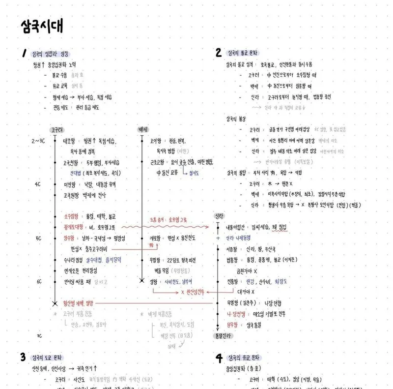 셋로그 작성 전 체크리스트 정리