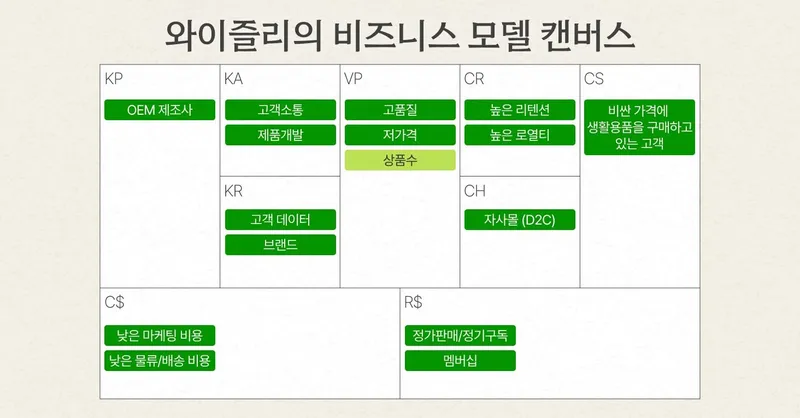 확인할 항목을 적어두는 체크리스트