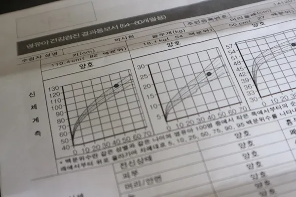 가족이 기준을 미리 점검하는 모습