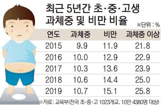 어린이 키 측정과 기준선
