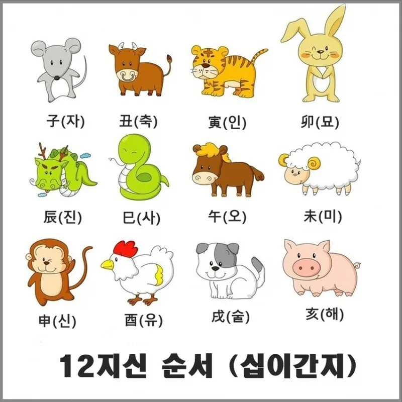 12간지와 옛 시간 구분을 보여주는 전통 시각 자료