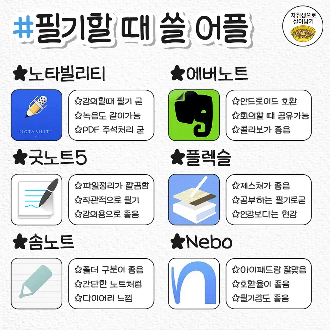 세 가지 기준을 비교하는 노트 정리