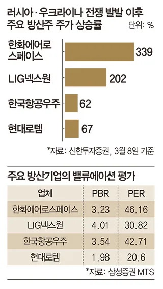 방산 관련주 지금 봐야 할 종목과 수급 포인트 7 방산 전자장비와 레이더 이미지