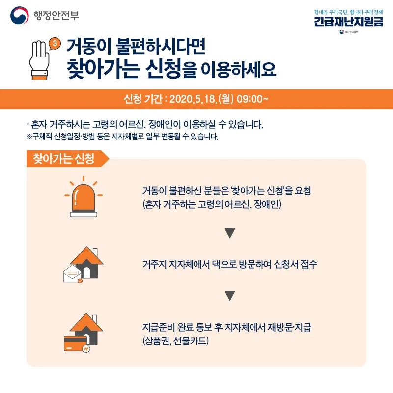 경남 민생지원금 신청 조건과 사용처 확인 방법 5