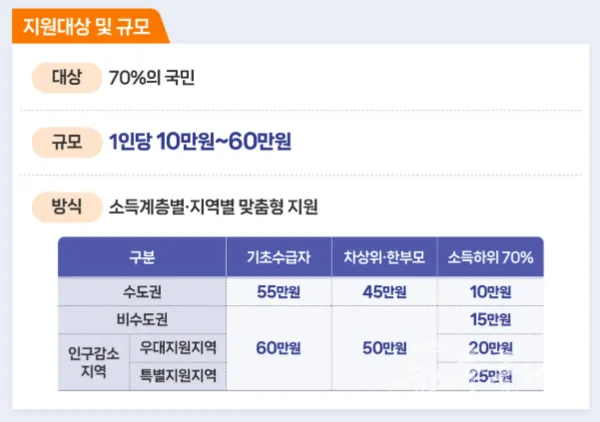 서류를 하나씩 체크하는 책상