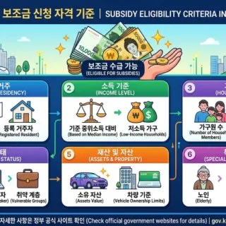 2026 민생지원금 대상과 신청 방법 확인하기 6 준비서류를 체크하는 장면