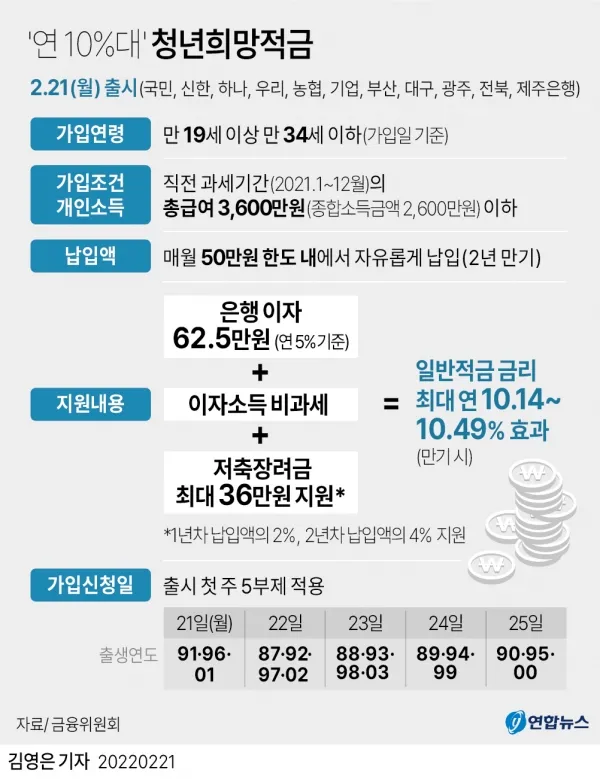 서류를 정리하며 자격을 확인하는 모습