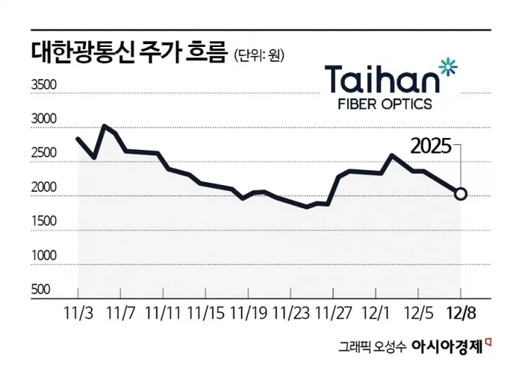 통신 인프라 광케이블 설치 모습