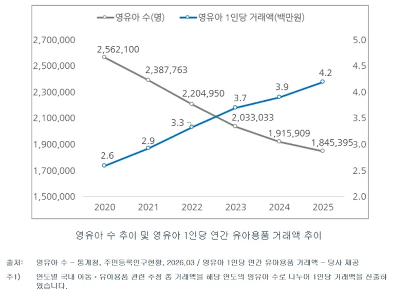 주식 청약 일정과 증거금 계산하는 책상